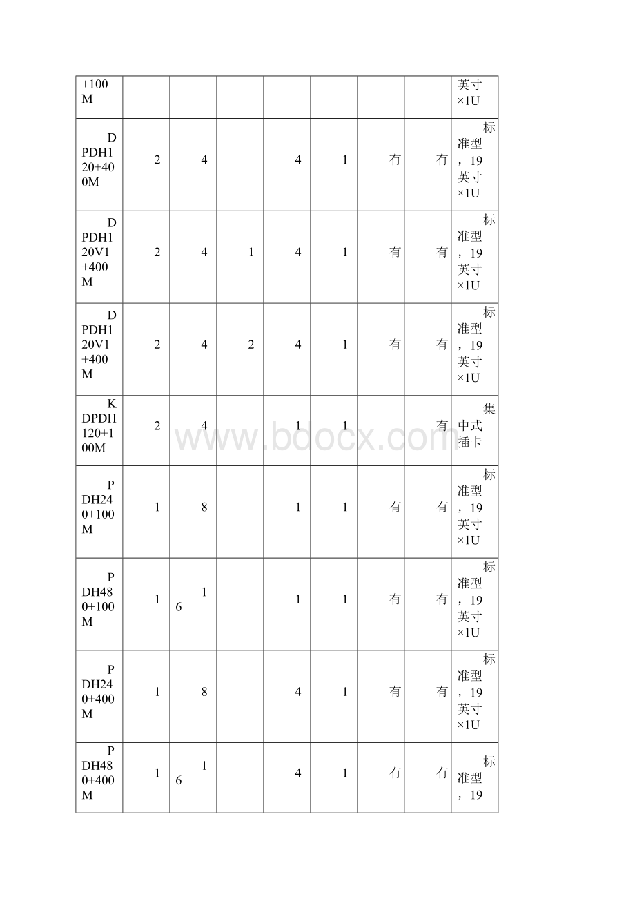 全系列PDH光端机资料.docx_第3页