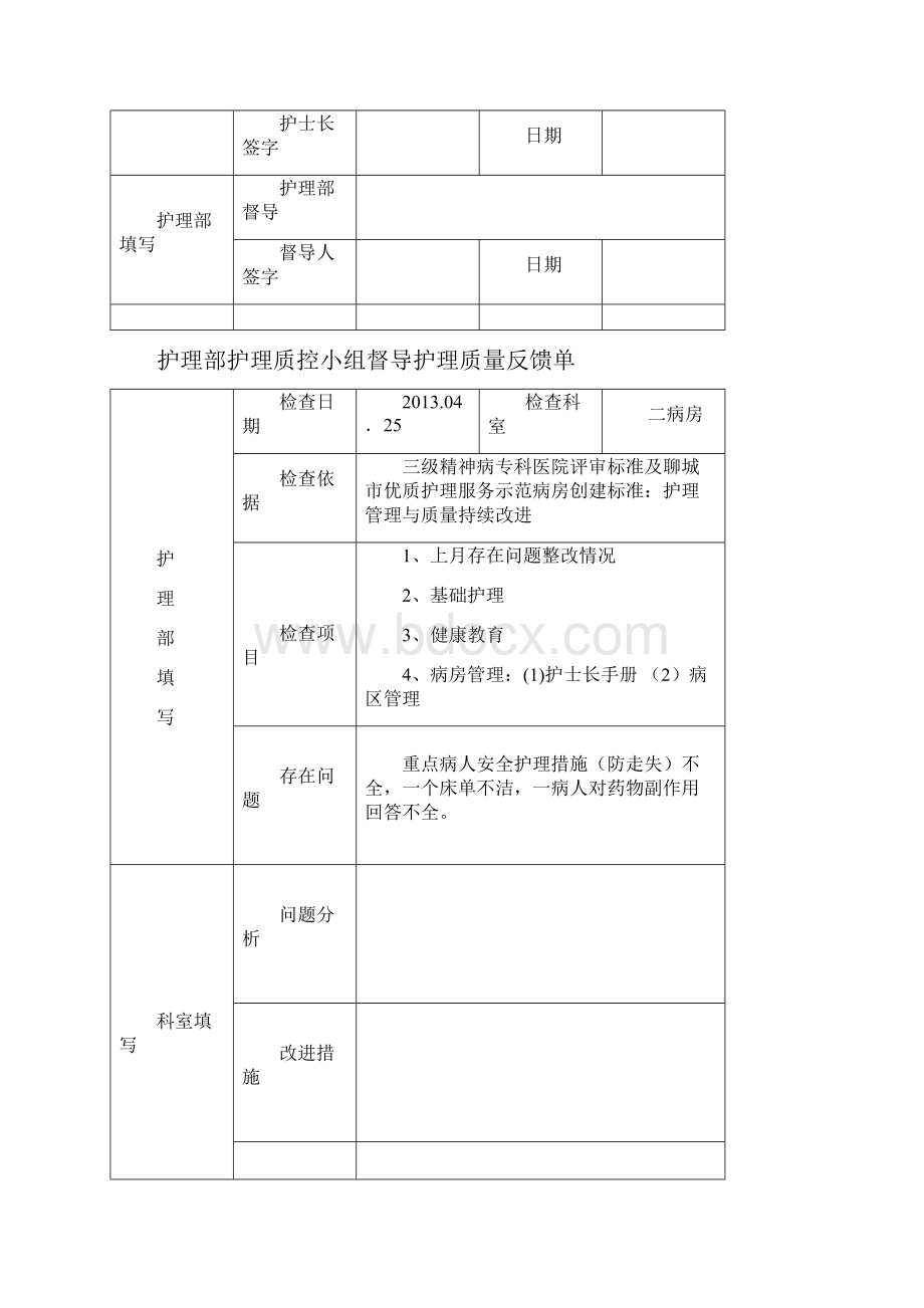 护理部督导病区护理质量反馈单.docx_第2页