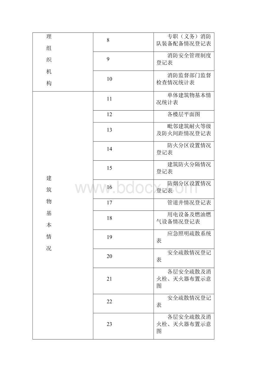 消防安全重点单位户籍化管理档案民用表格汇总.docx_第2页