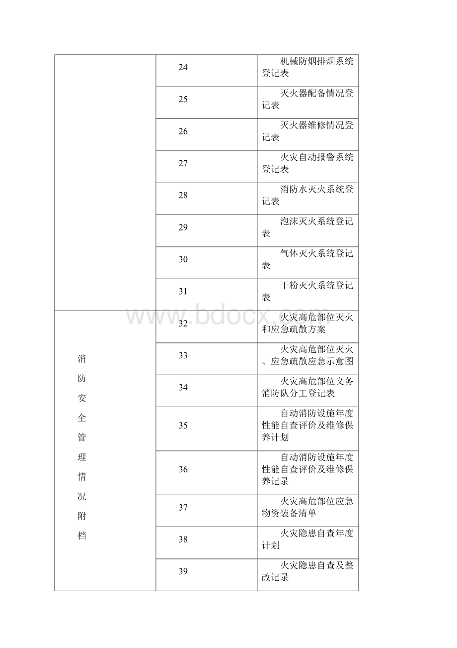 消防安全重点单位户籍化管理档案民用表格汇总.docx_第3页