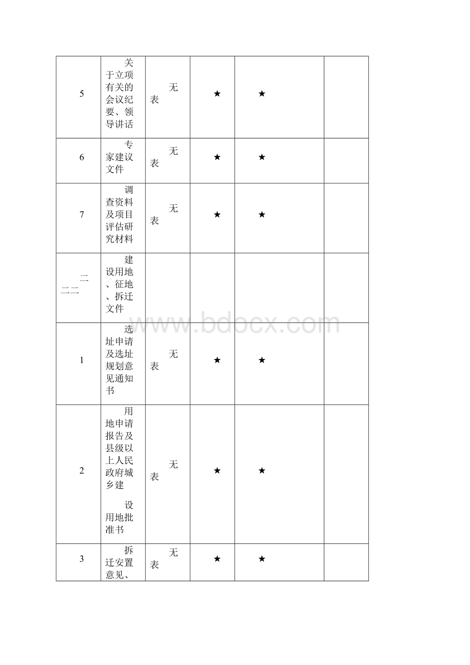 重庆市建设工程文件归档内容一览表档案馆要求.docx_第2页