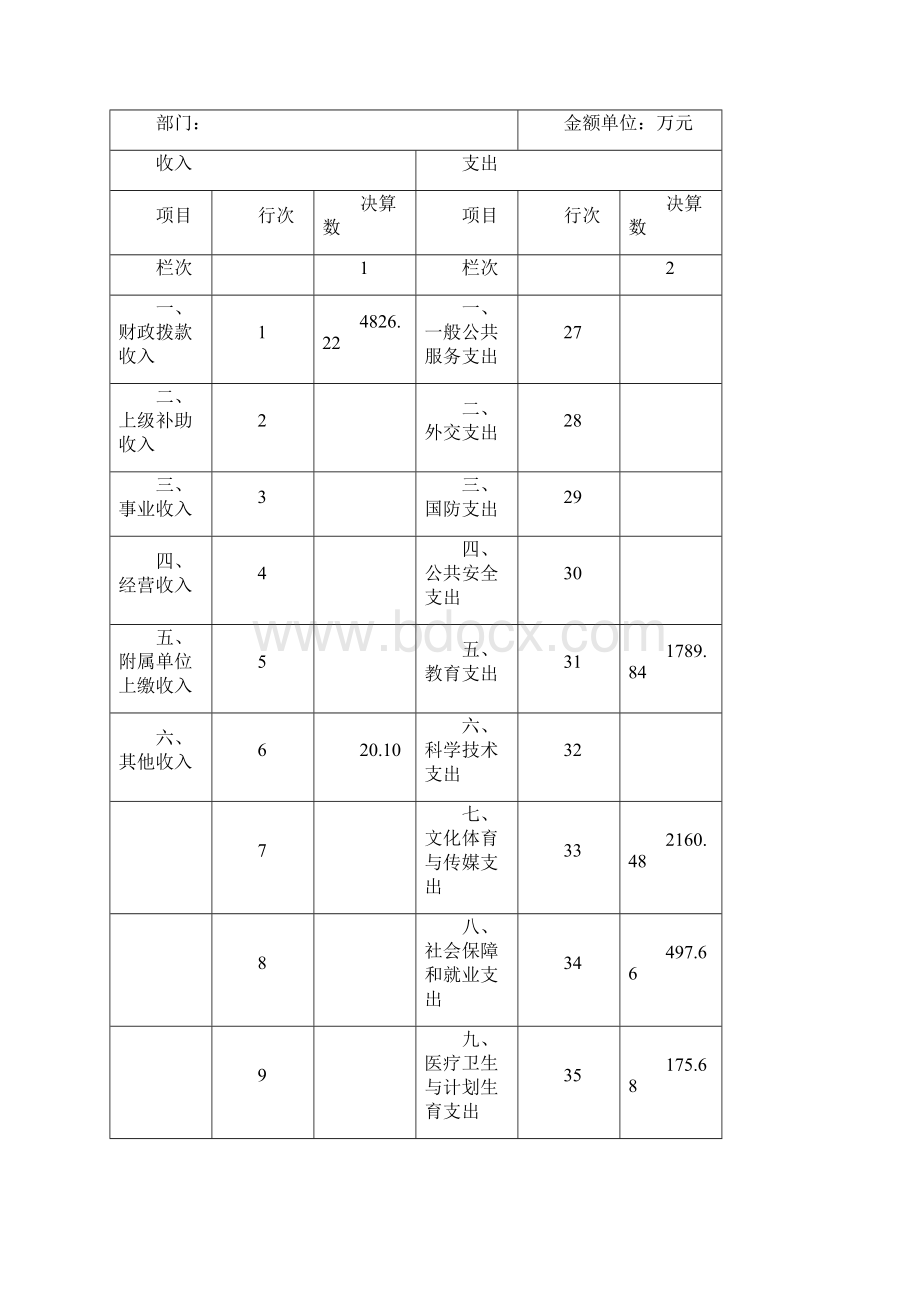 大庆体育运动学校部门决算情况Word格式.docx_第3页