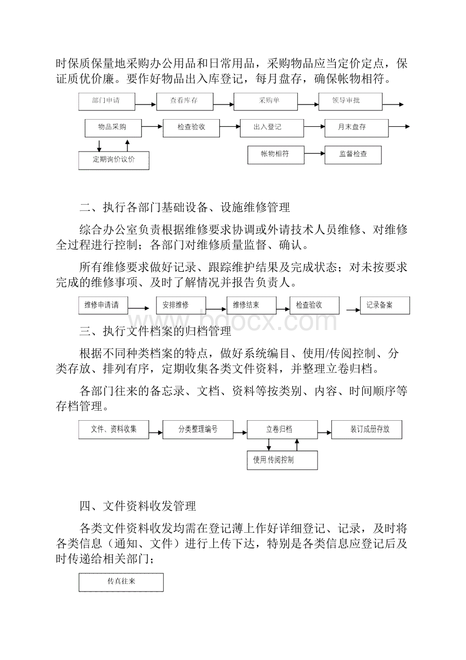 综合办公室工作流程及人员职责手册.docx_第2页