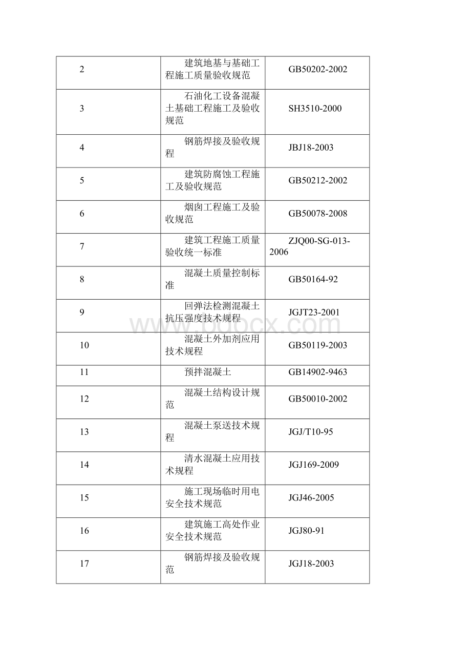 硫磺回收装置140米烟囱施工组织设计项目可行性方案.docx_第3页