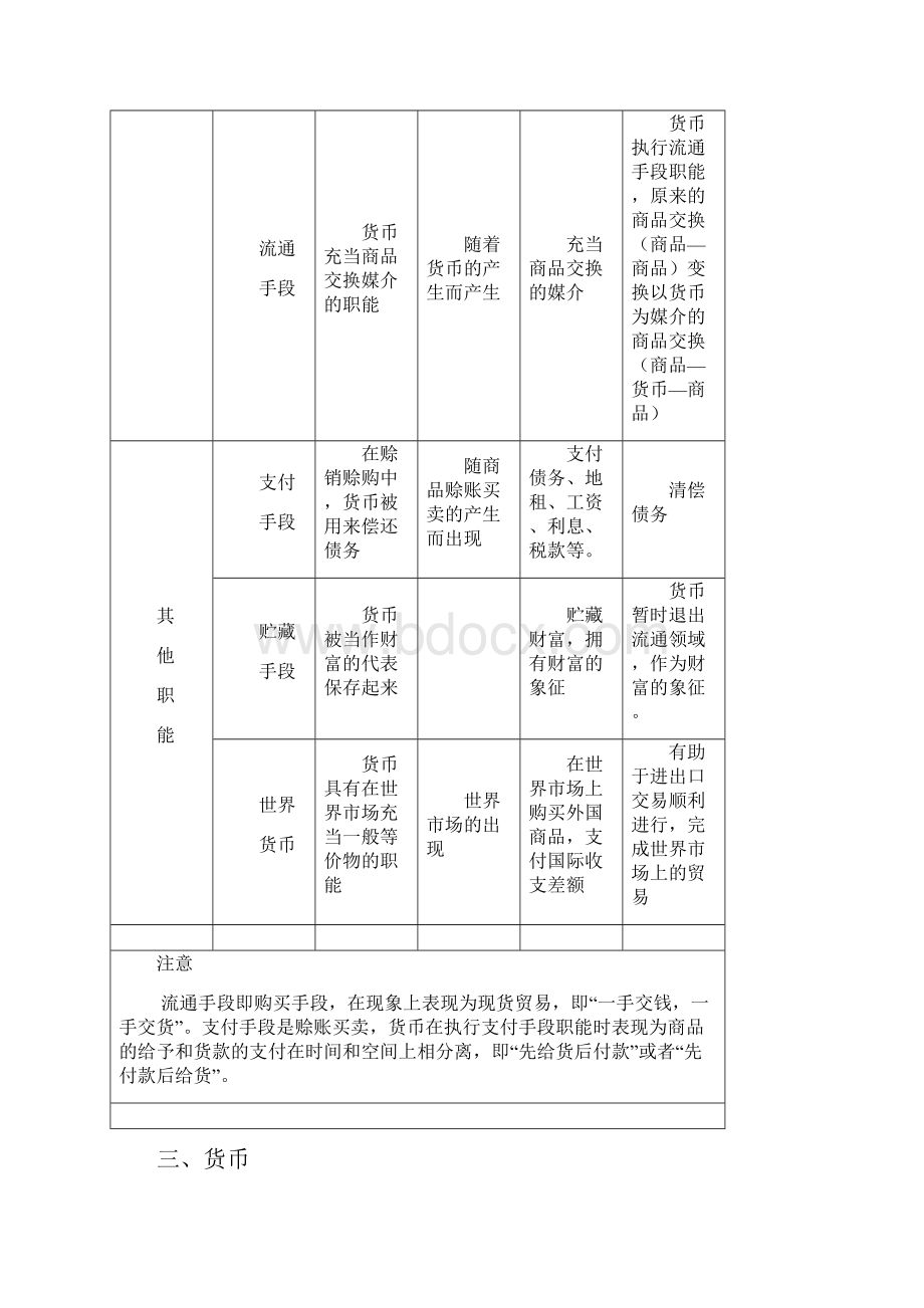 高中政治必修一经济生活 考点总结.docx_第3页