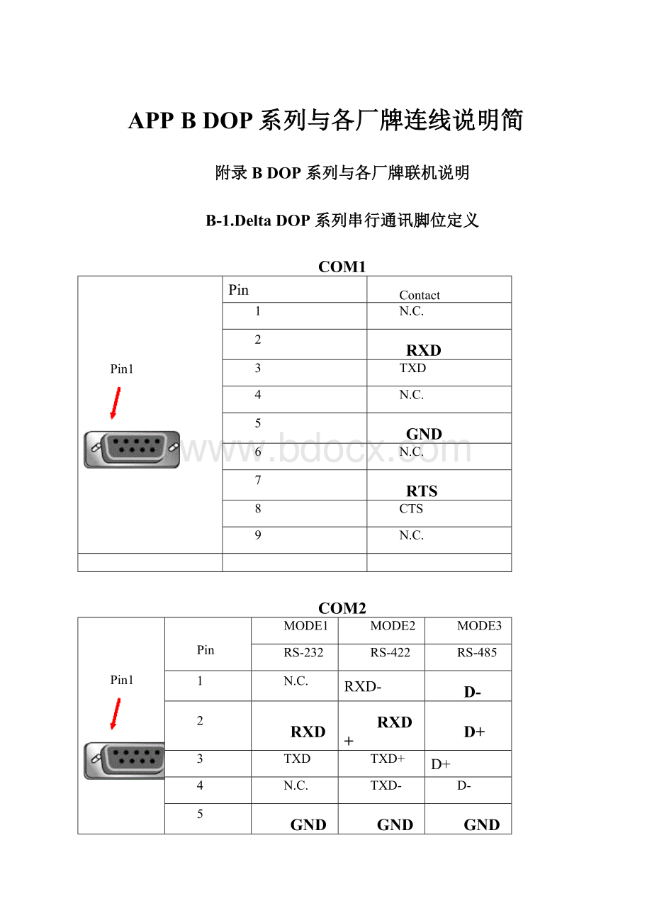 APP B DOP系列与各厂牌连线说明简Word文档格式.docx