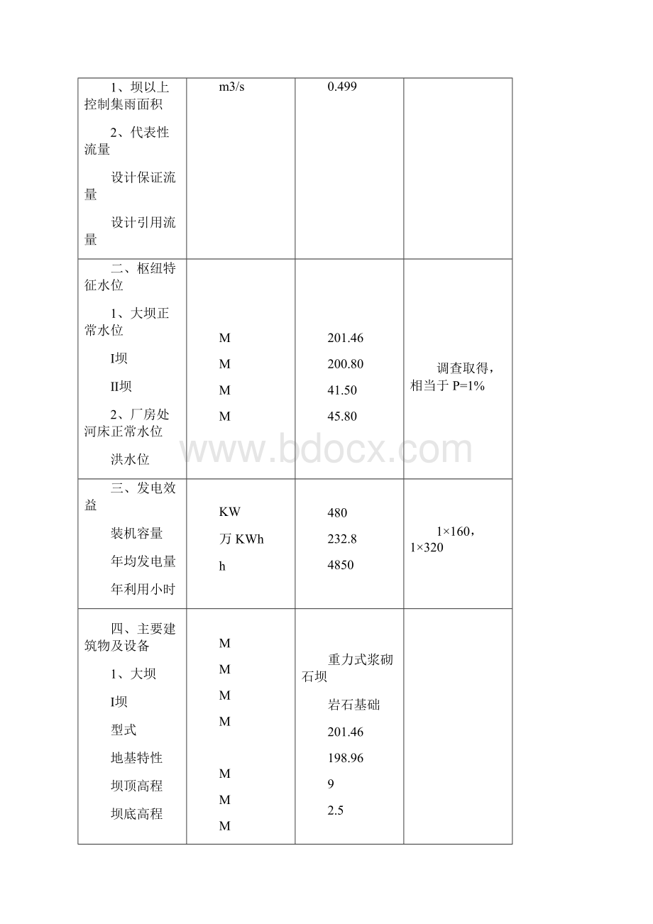 最新江西德兴市沙坞电站工程可研报告.docx_第3页