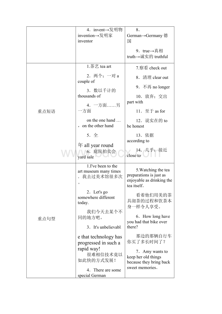 中考英语人教版一轮复习导学案 第十三讲 八年级下Units 910Word格式.docx_第2页