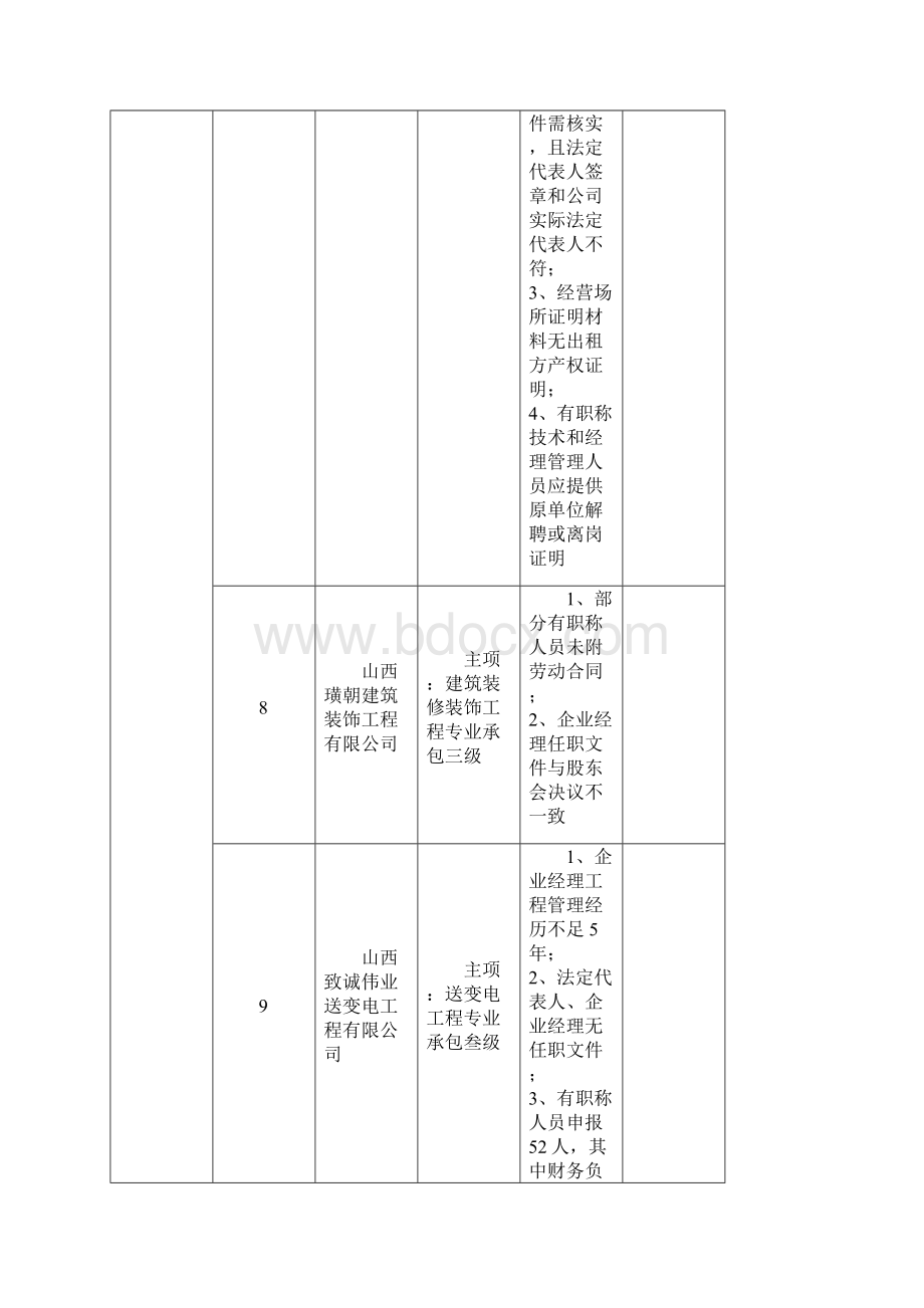 建筑业企业资质审查公示意见新设立.docx_第3页