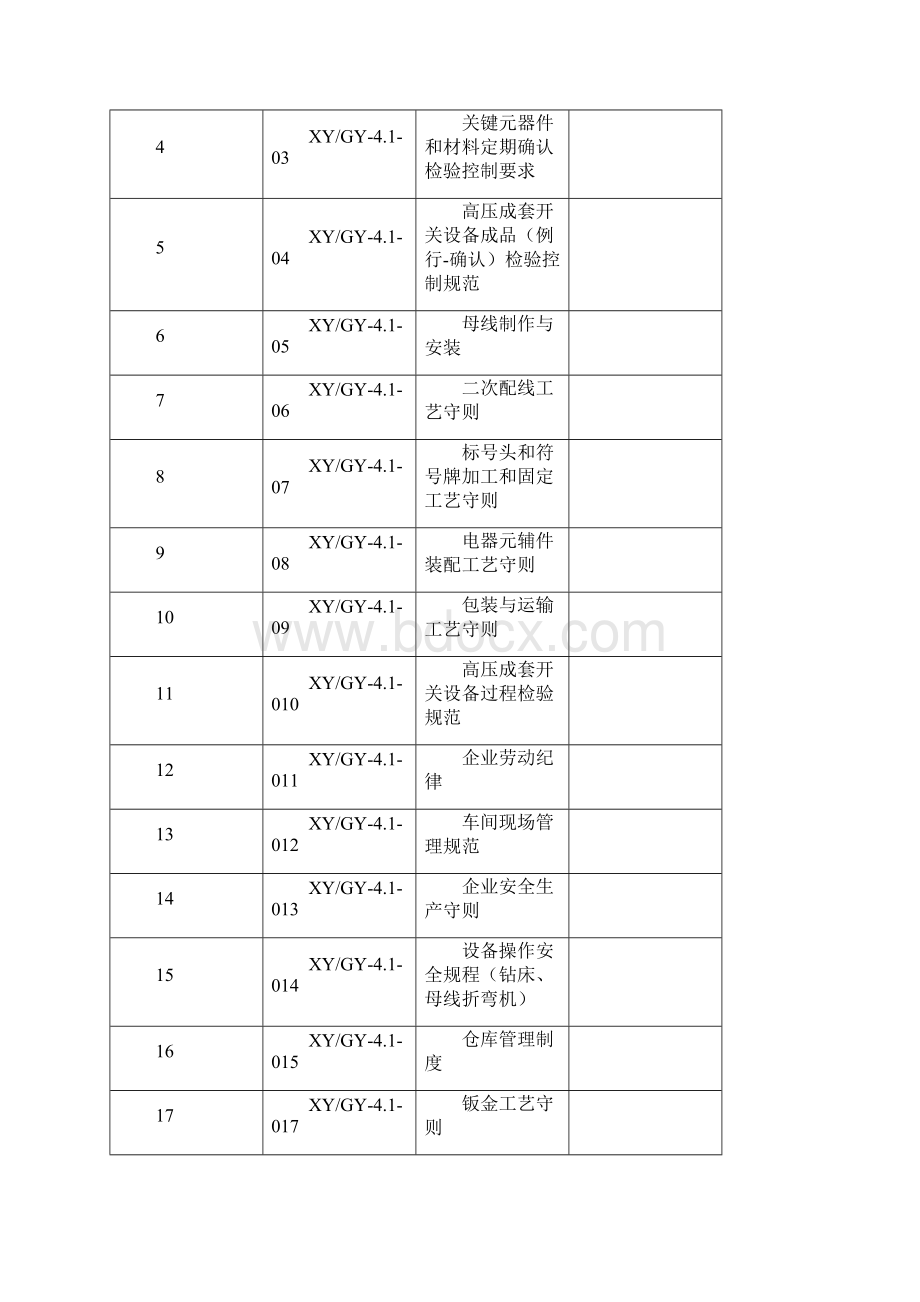 高压成套开关设备生产工艺文件Word格式.docx_第2页