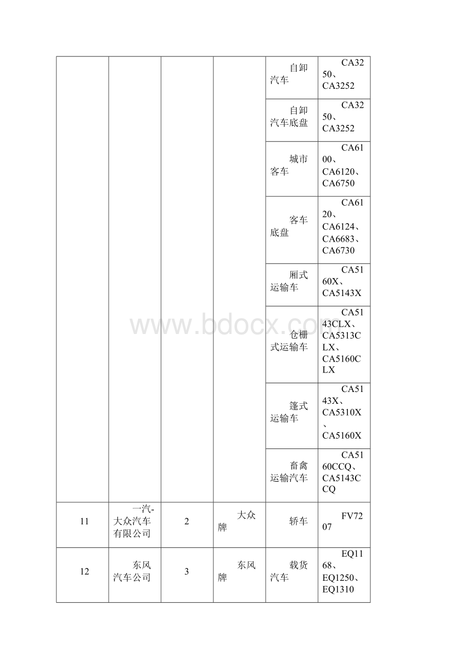 中华人民共和国工业和信息化部.docx_第2页