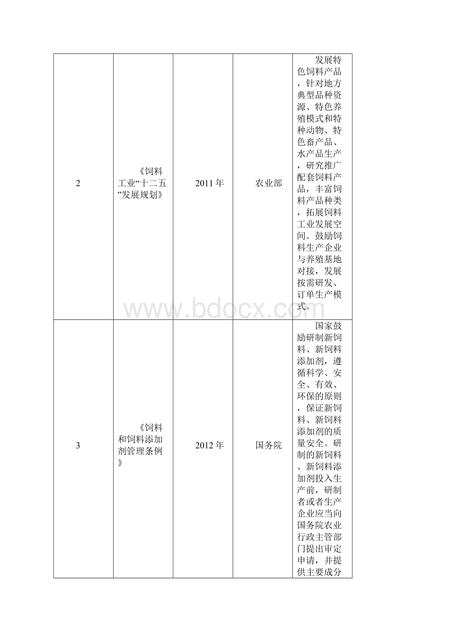 水产饲料行业研究报告.docx_第3页