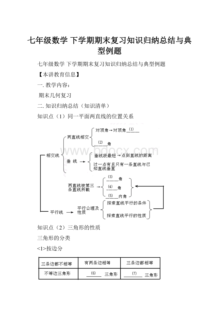 七年级数学 下学期期末复习知识归纳总结与典型例题.docx