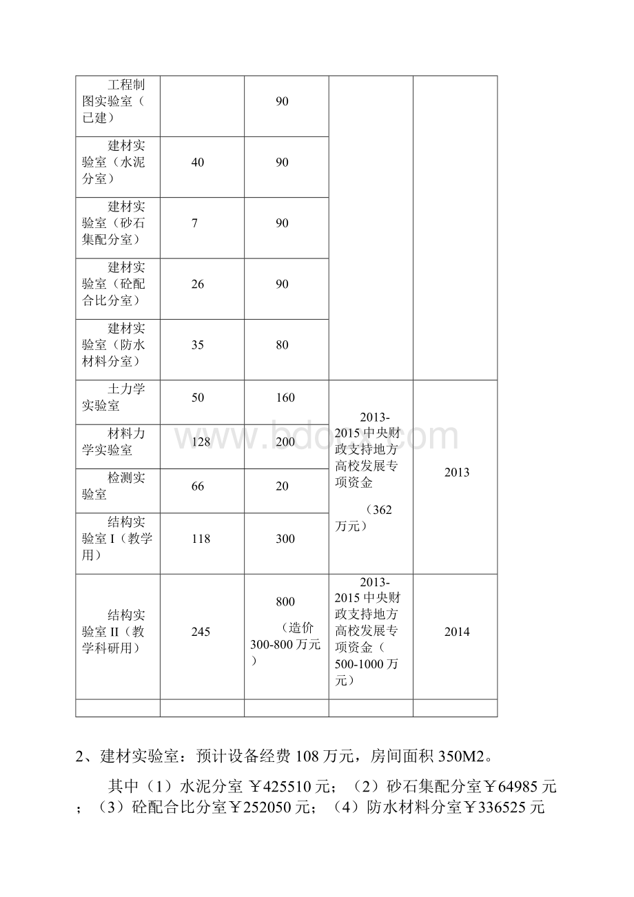 土木工程专业实验室建设方案.docx_第3页