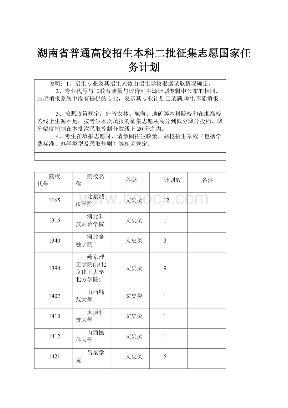 湖南省普通高校招生本科二批征集志愿国家任务计划.docx