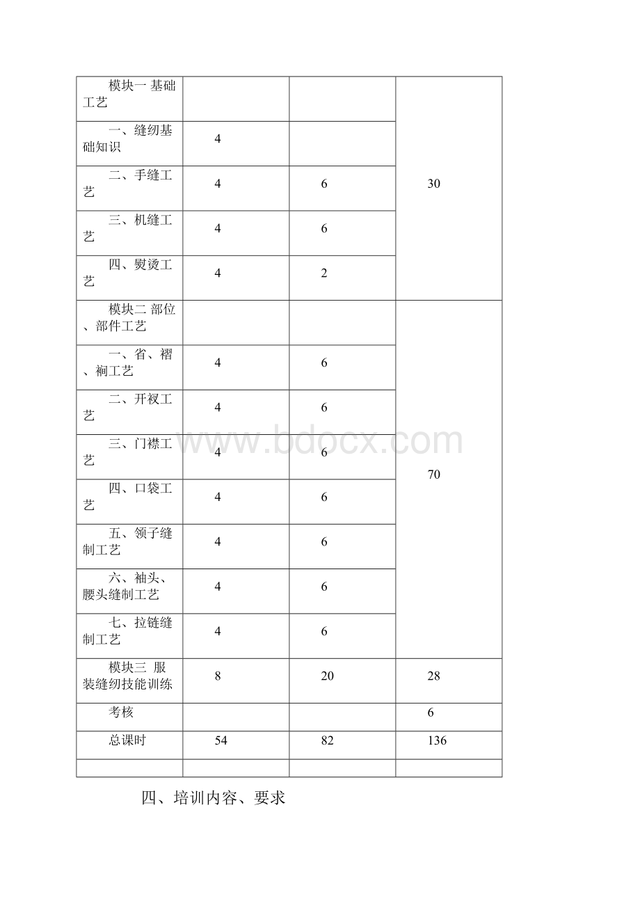 职业培训学校缝纫工培训计划方案文档格式.docx_第3页