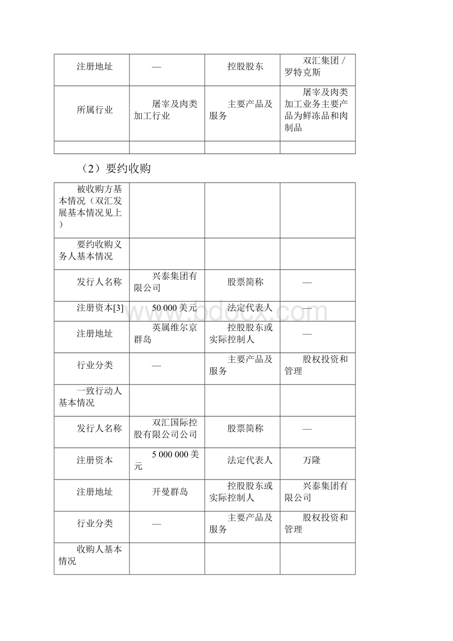 双汇管理层收购同时实现主业资产整体上市Word格式.docx_第3页