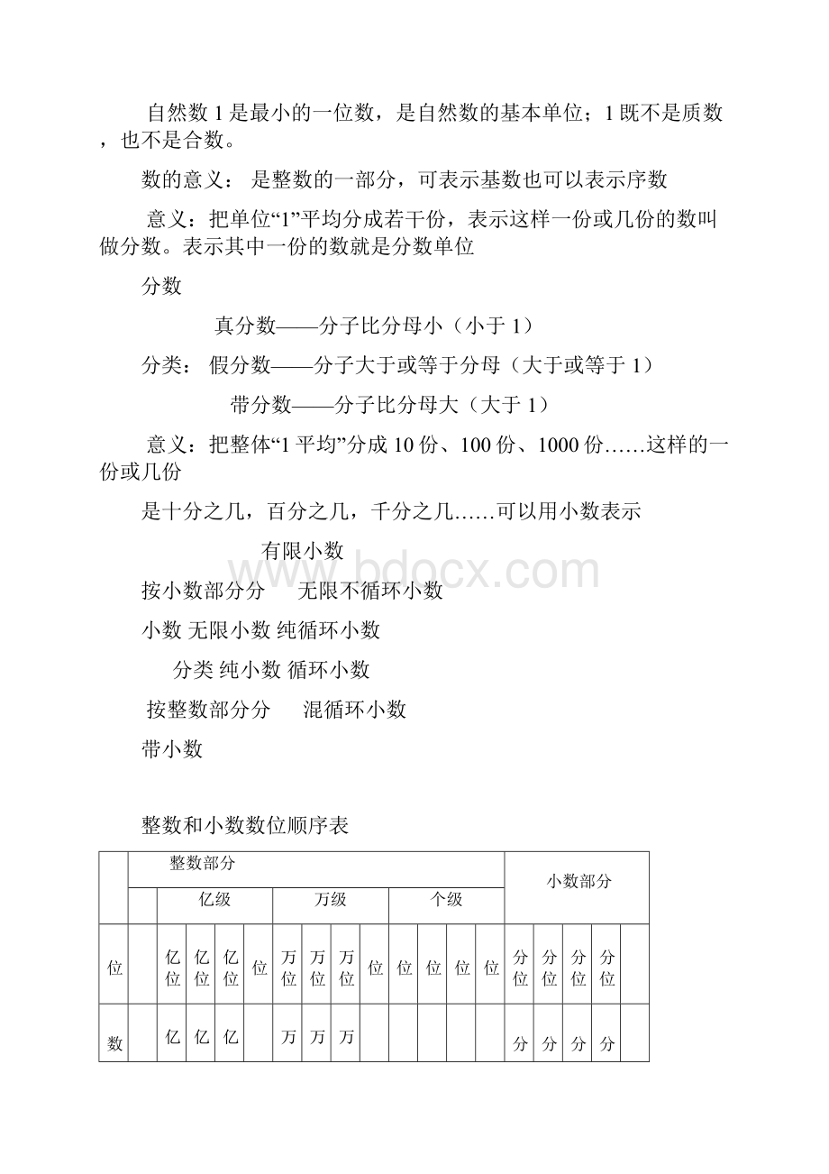 推荐小学数学总复习各模块知识.docx_第3页