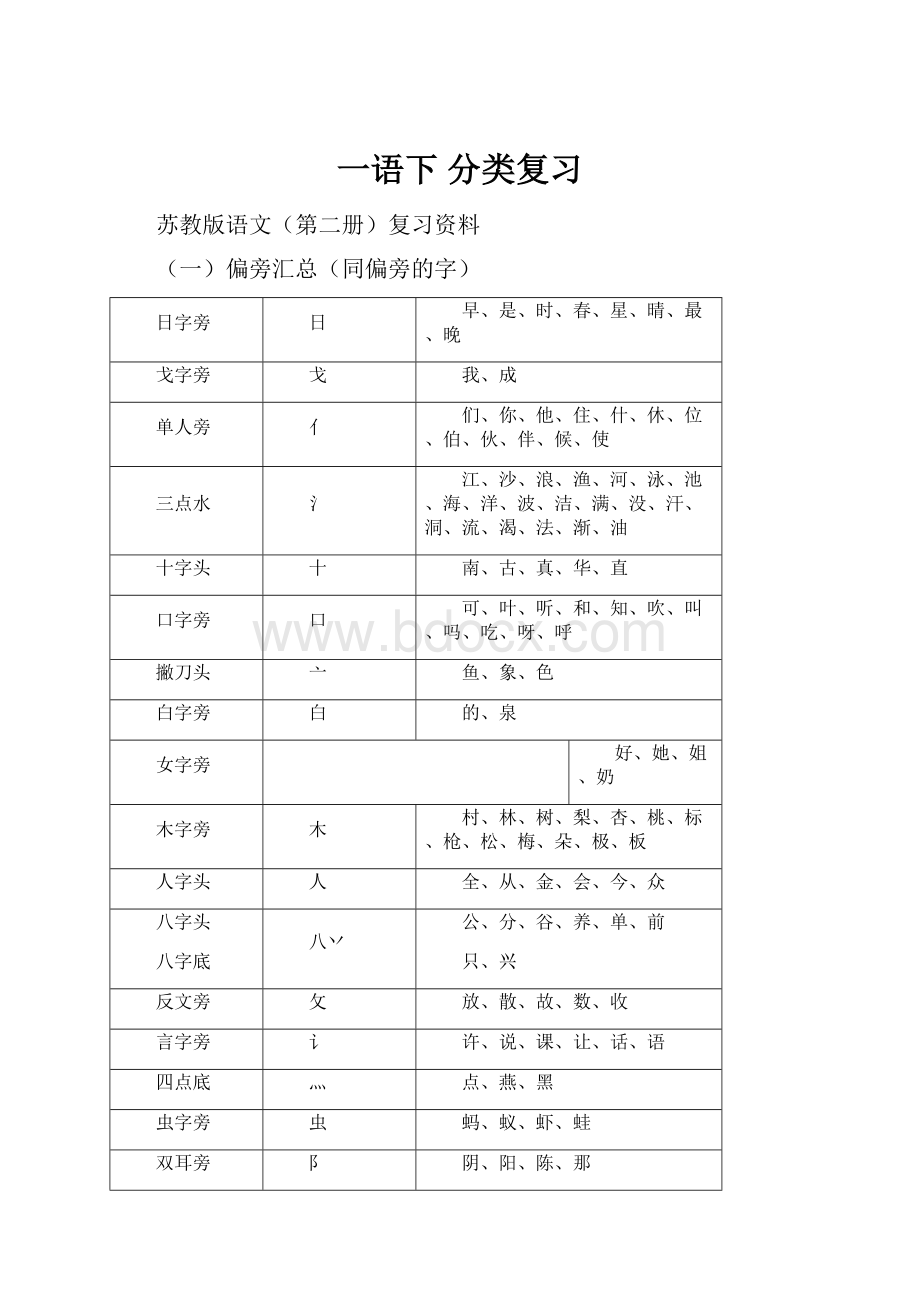 一语下 分类复习Word格式文档下载.docx