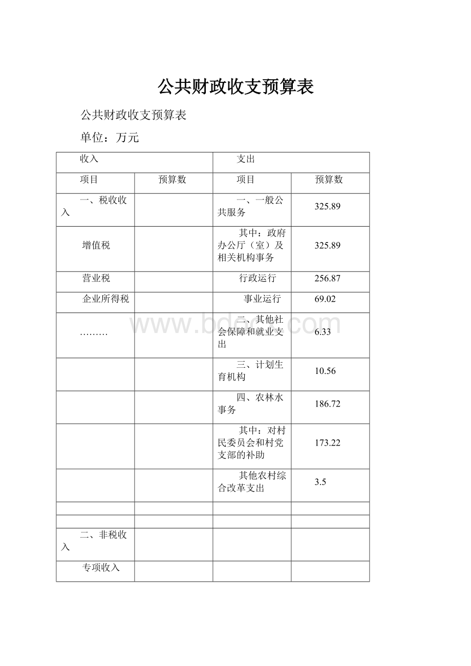 公共财政收支预算表.docx_第1页