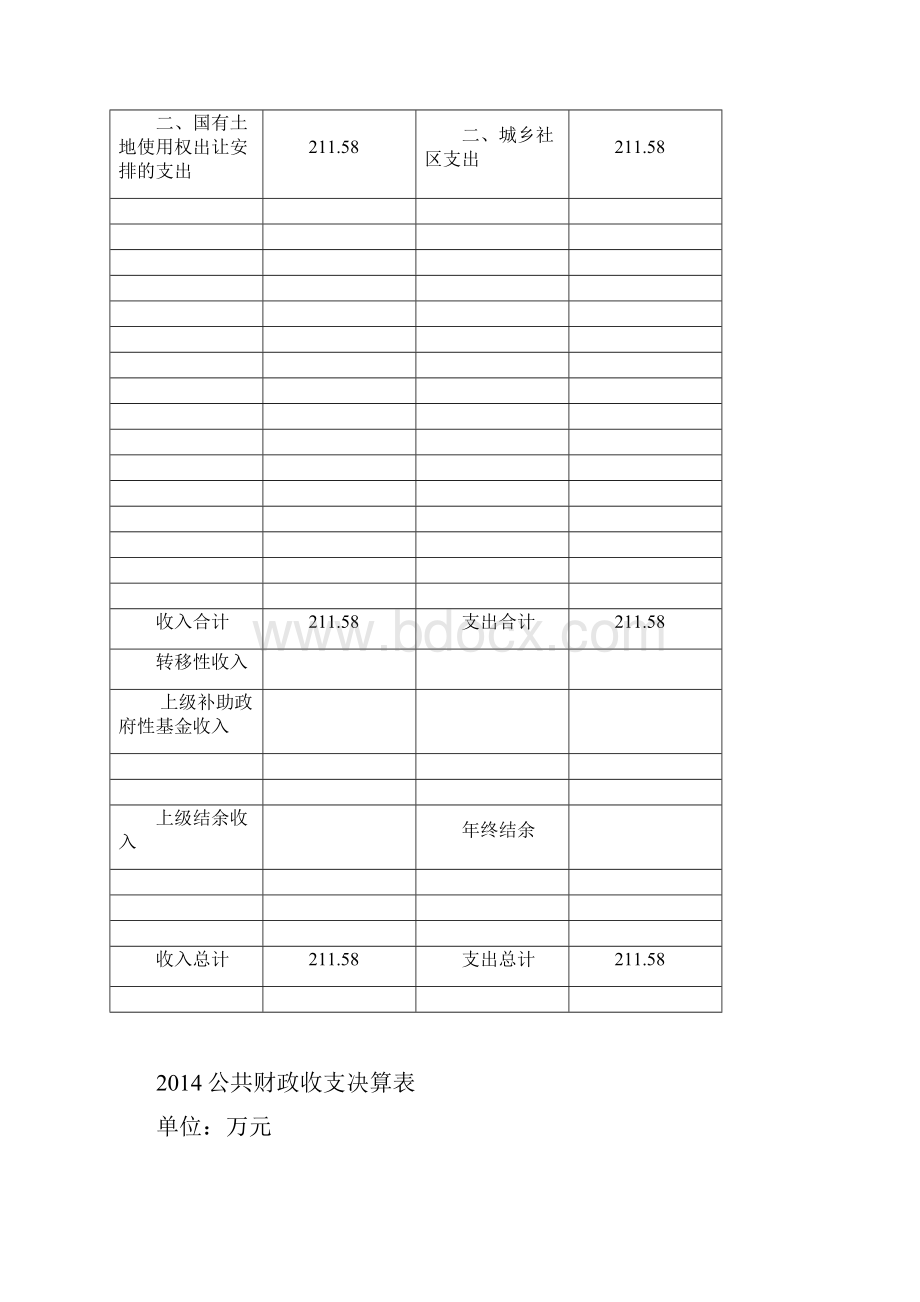 公共财政收支预算表.docx_第3页