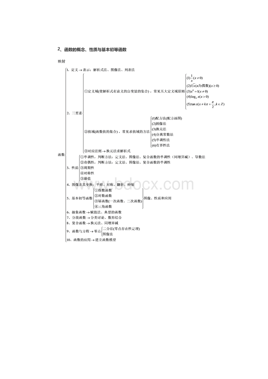 最全最新高考数学一轮复习知识思维导图Word格式.docx_第3页