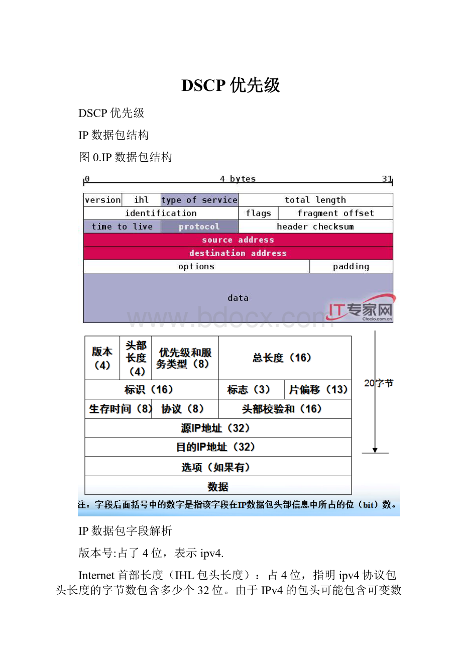 DSCP优先级Word格式文档下载.docx