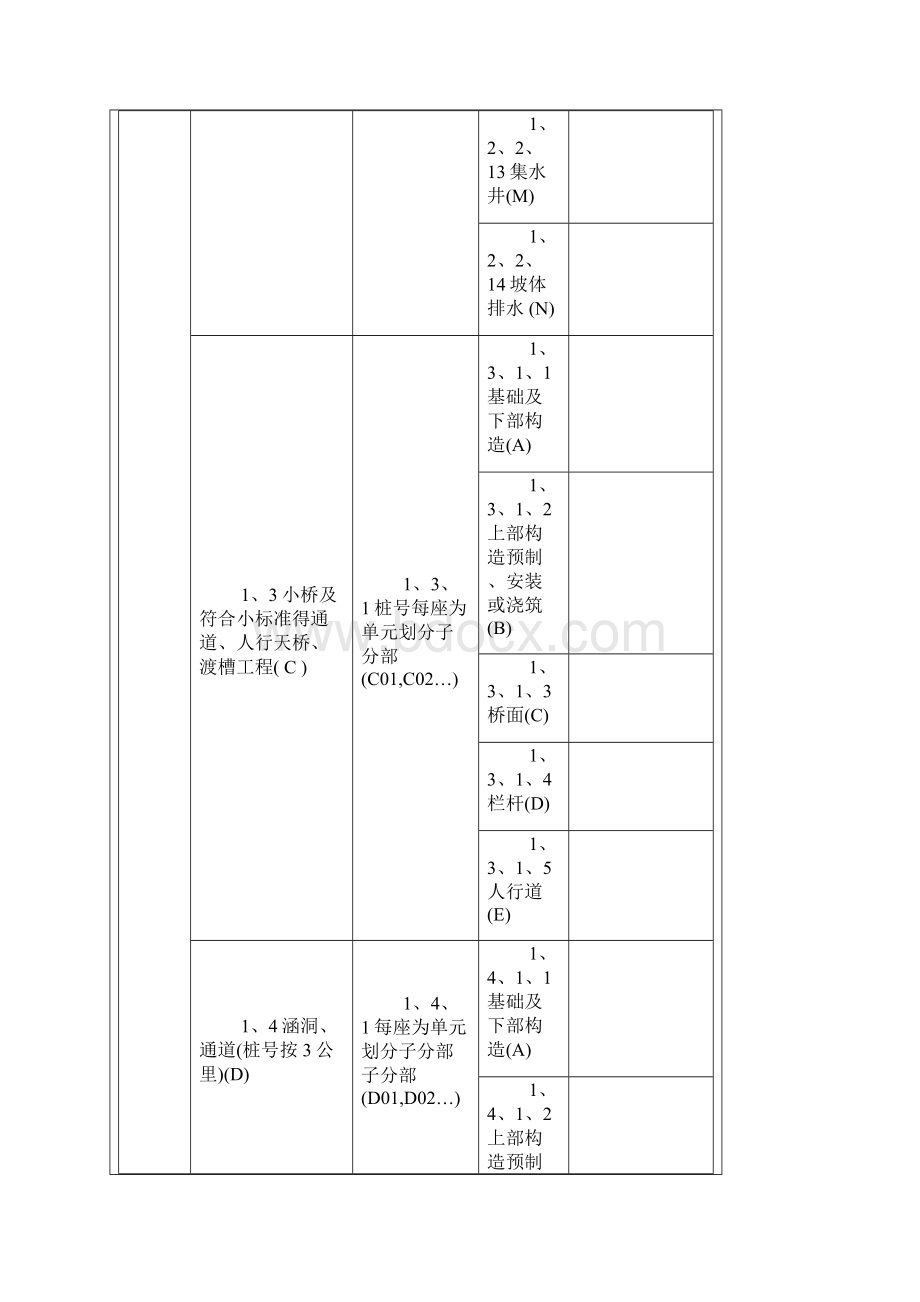 公路工程之单位工程分部工程分项工程划分Word格式.docx_第3页