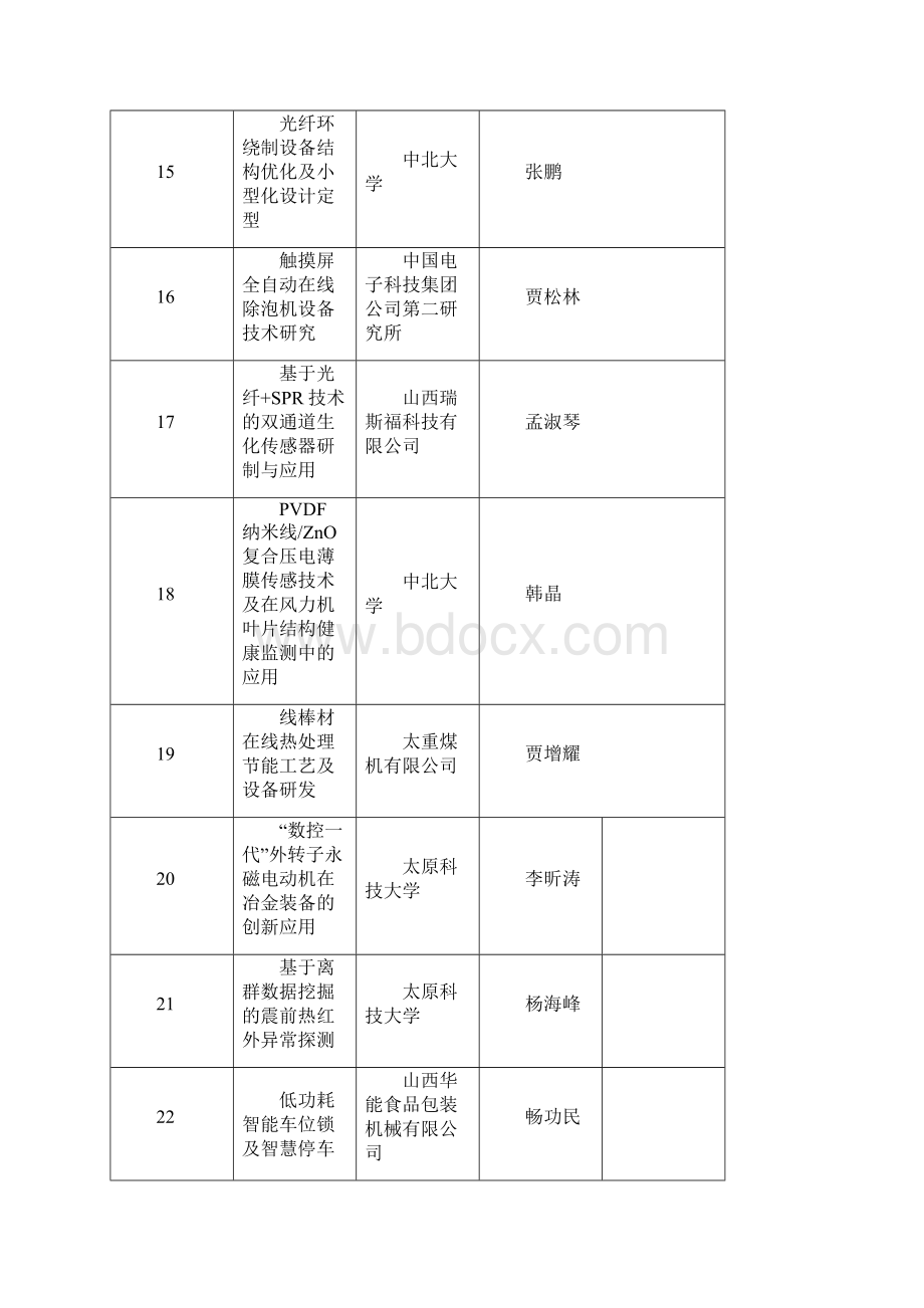 xxxx年省科技攻关计划拟立项项目001.docx_第3页