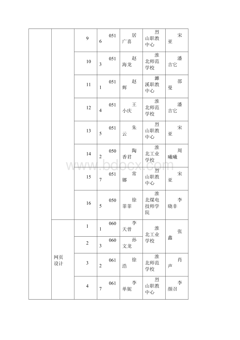 淮北市第四届中职学校学生技能大赛成绩公示.docx_第3页