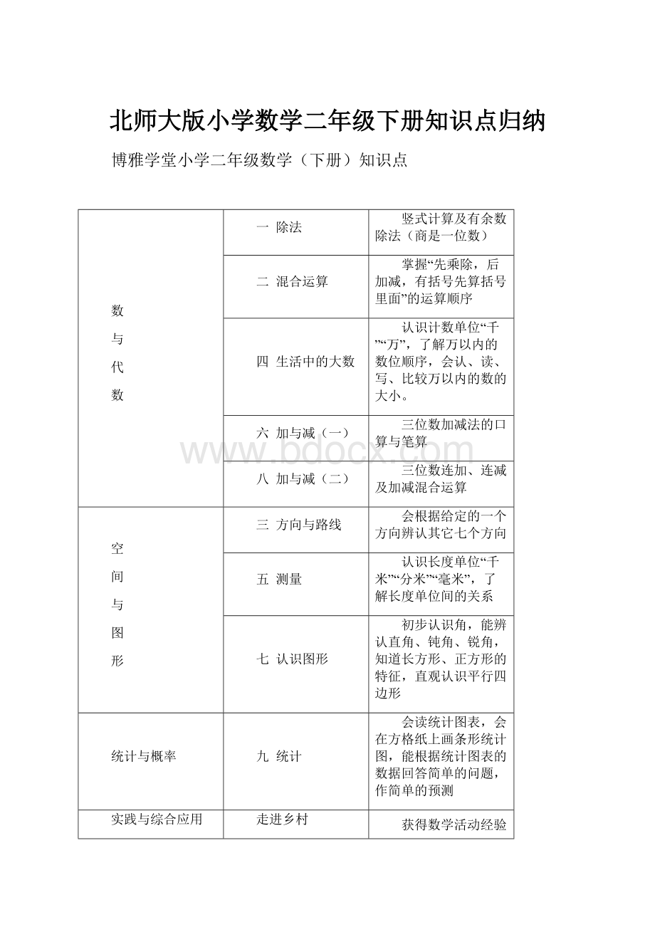 北师大版小学数学二年级下册知识点归纳.docx