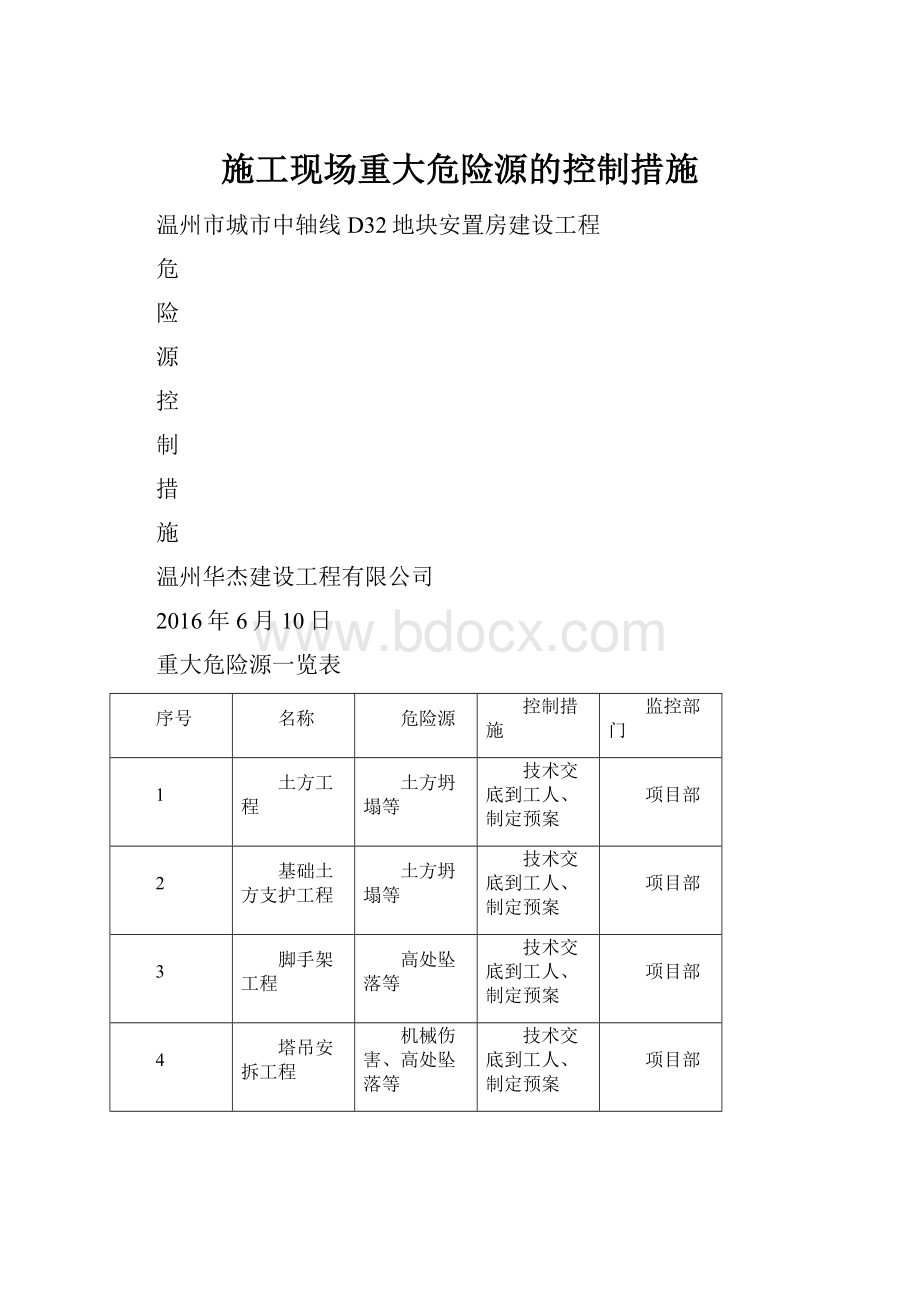 施工现场重大危险源的控制措施Word格式文档下载.docx_第1页