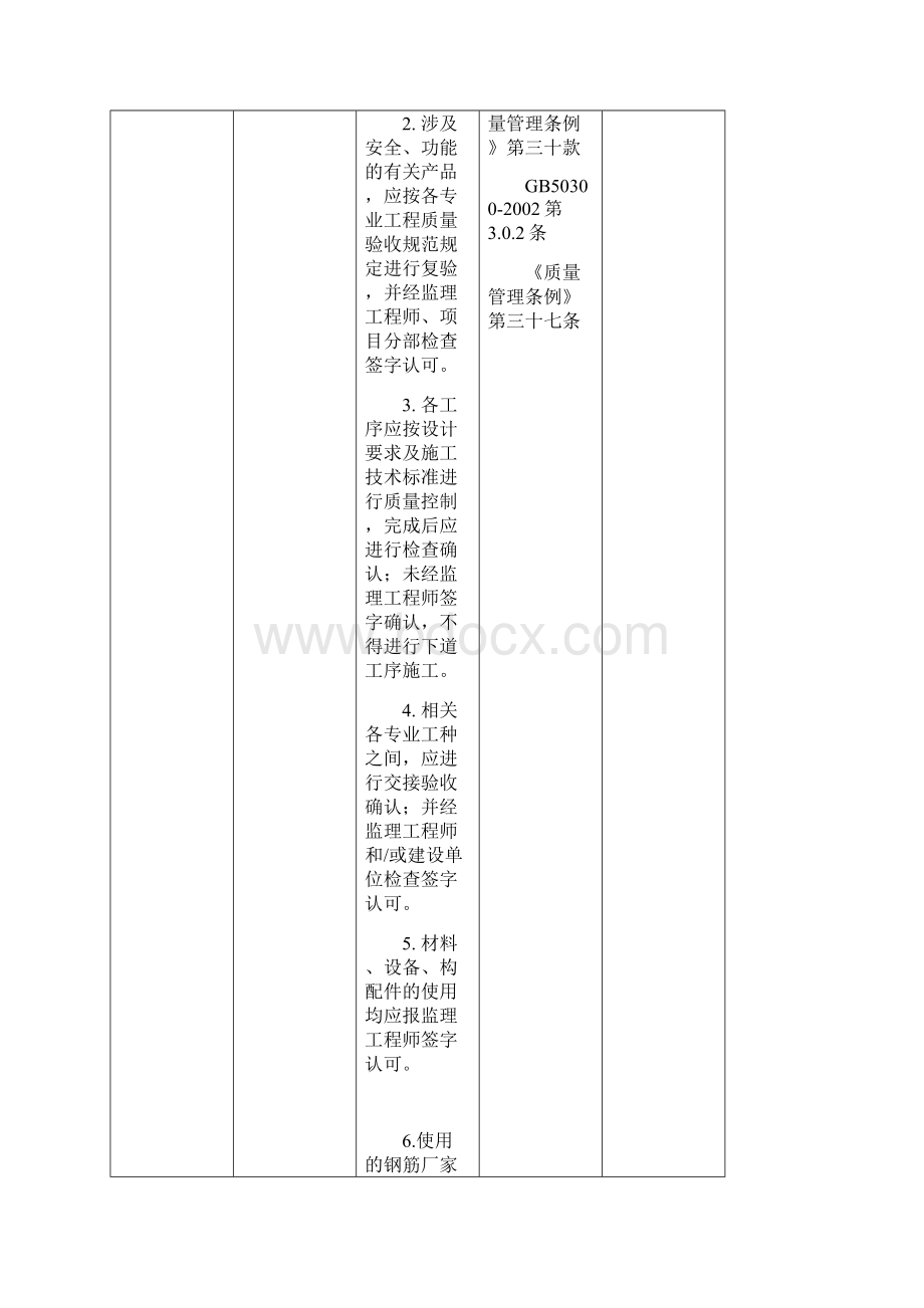 土建施工质量检查细则.docx_第3页