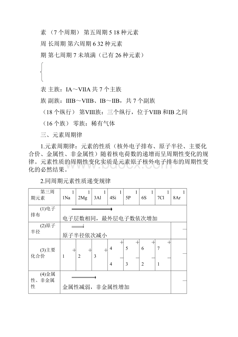 高一必修三化学一些知识点总结Word文档下载推荐.docx_第3页