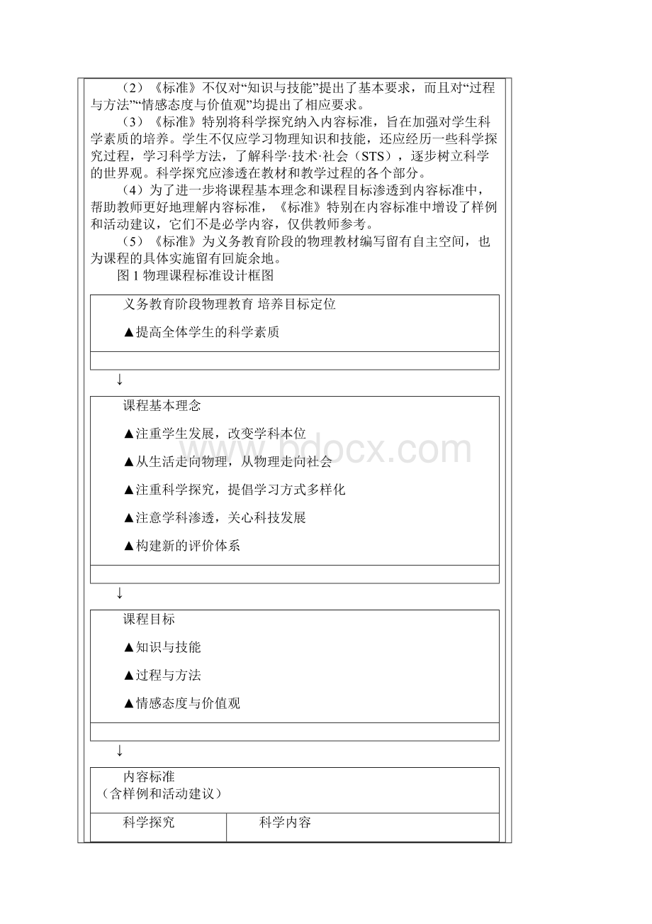 物理课程标准Word格式文档下载.docx_第3页