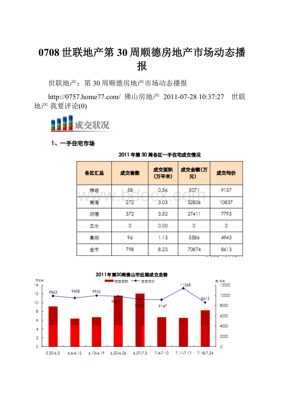 0708世联地产第30周顺德房地产市场动态播报.docx