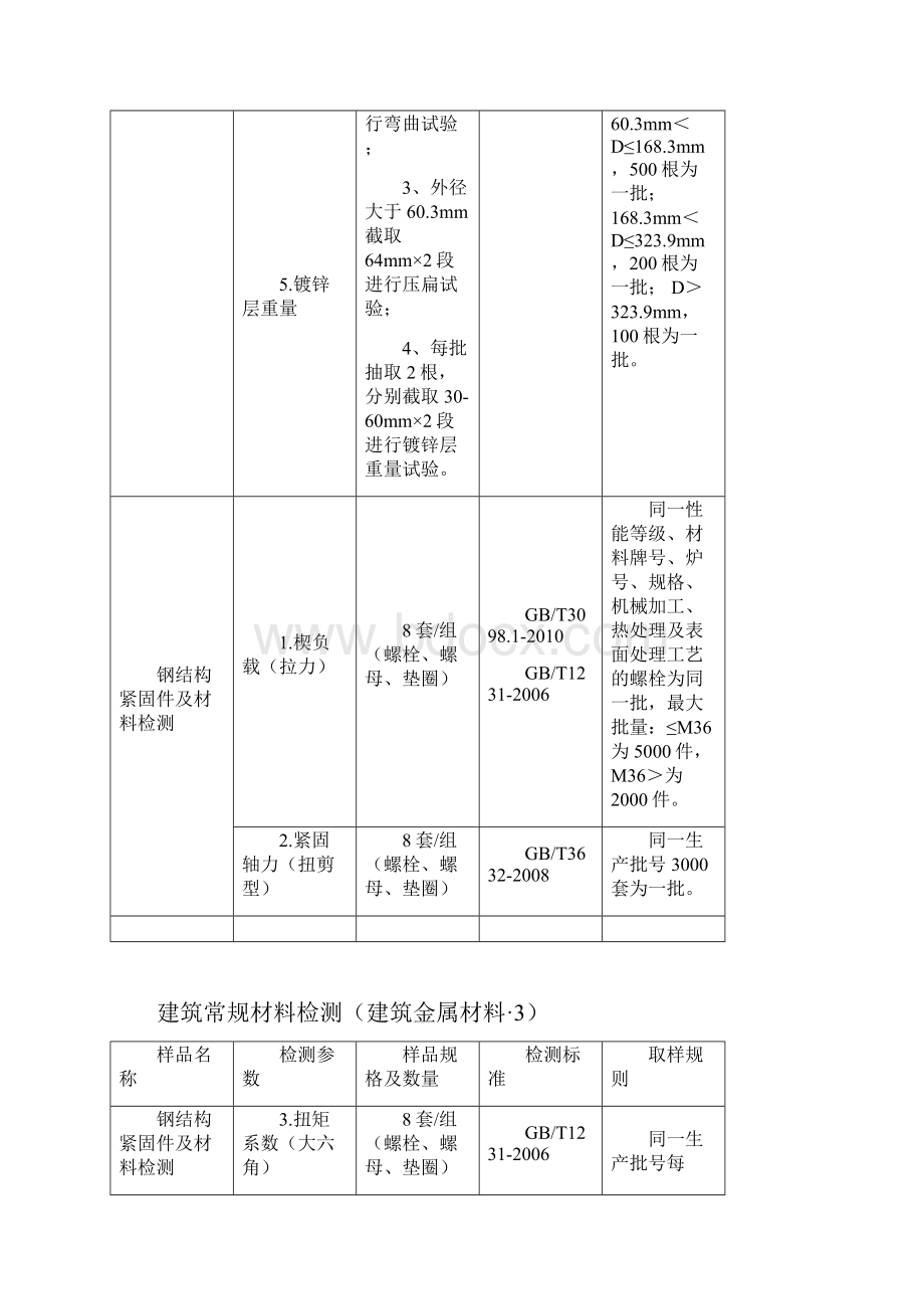 建筑常规材料检测建筑金属材料1.docx_第3页