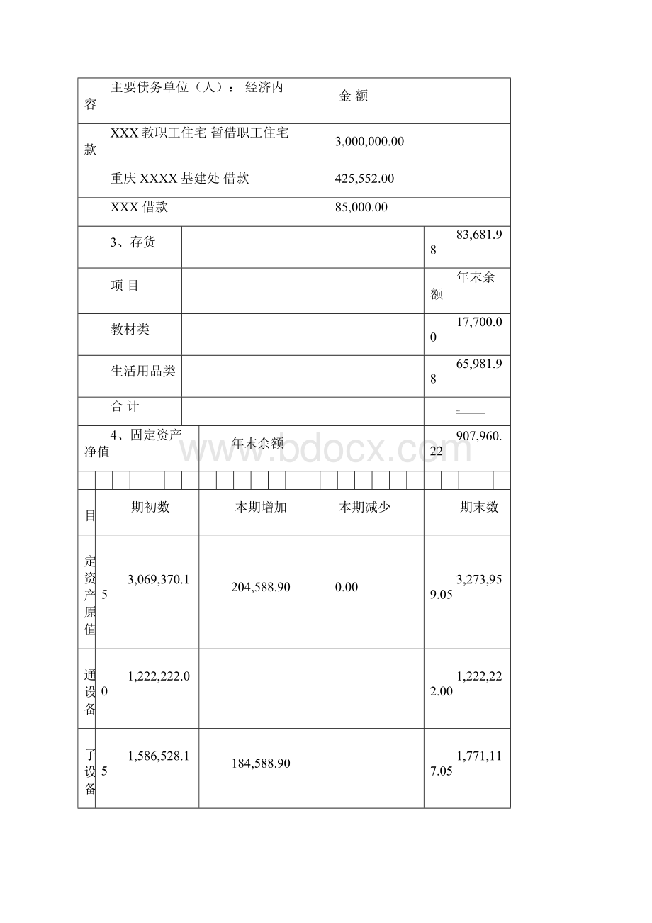 重庆教育服务中心财务收支审计报告Word格式.docx_第3页