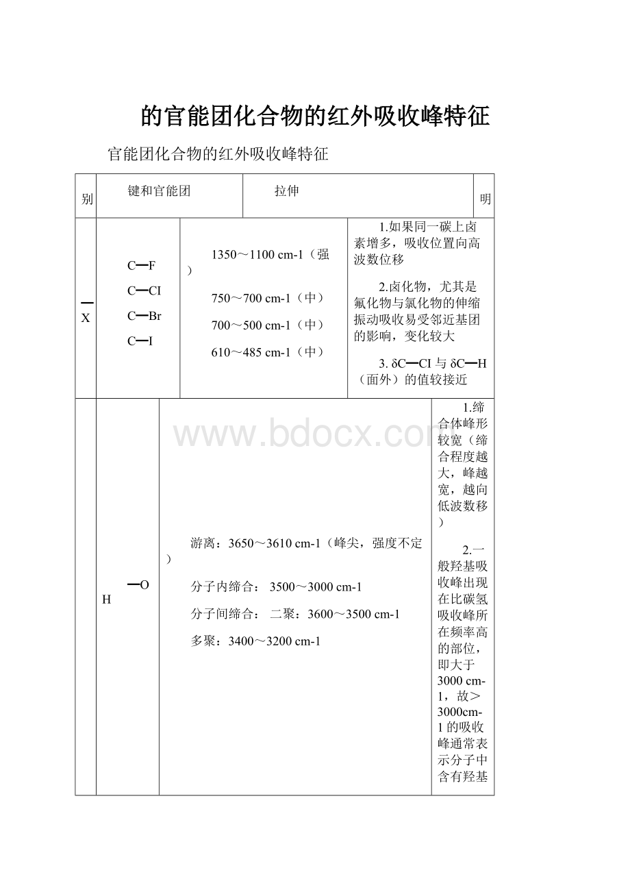 的官能团化合物的红外吸收峰特征Word文档格式.docx_第1页