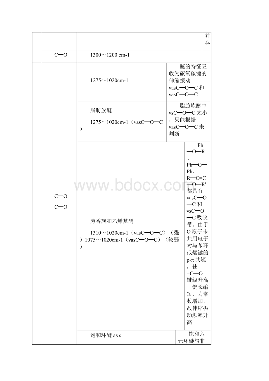 的官能团化合物的红外吸收峰特征Word文档格式.docx_第3页