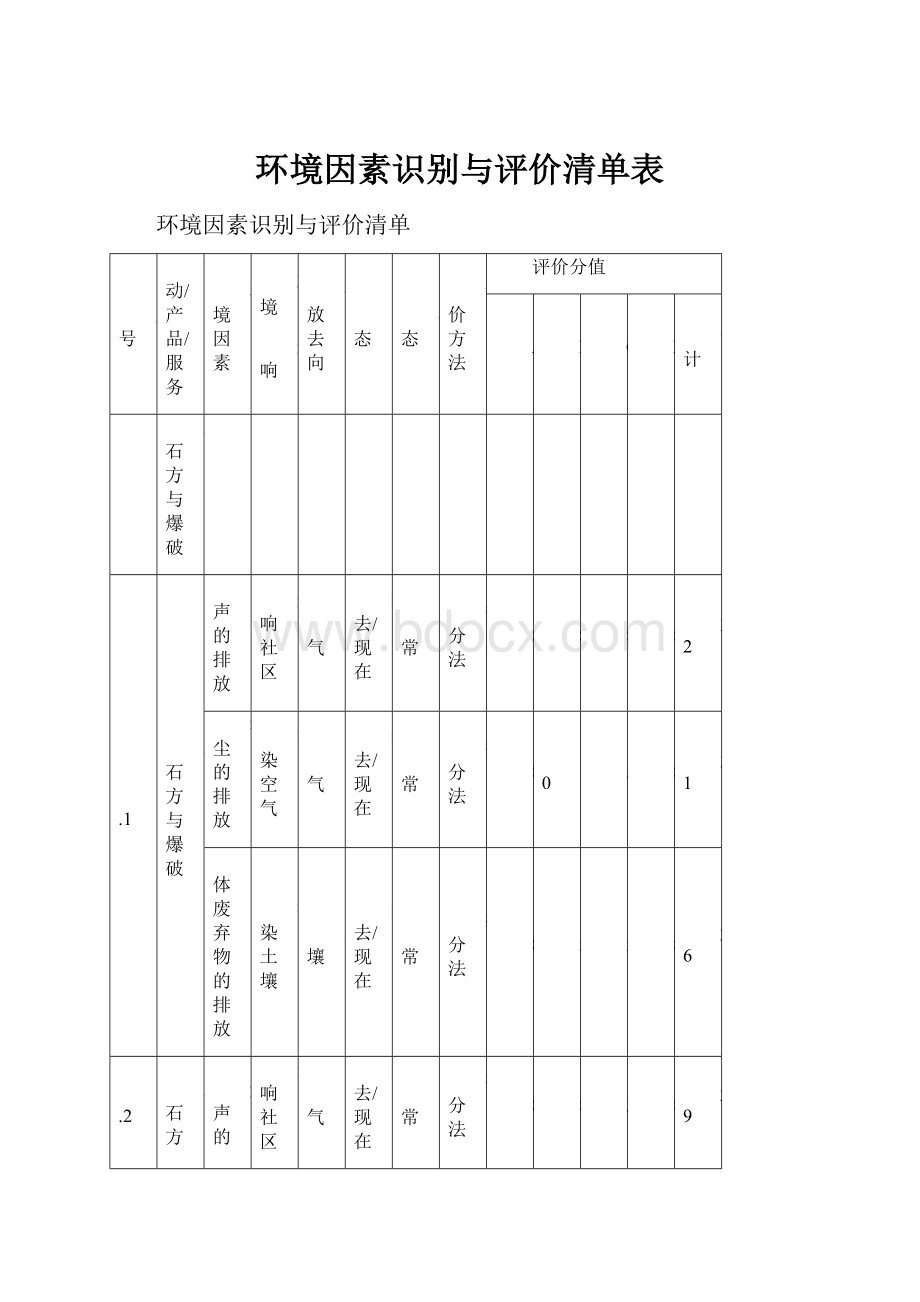 环境因素识别与评价清单表.docx_第1页