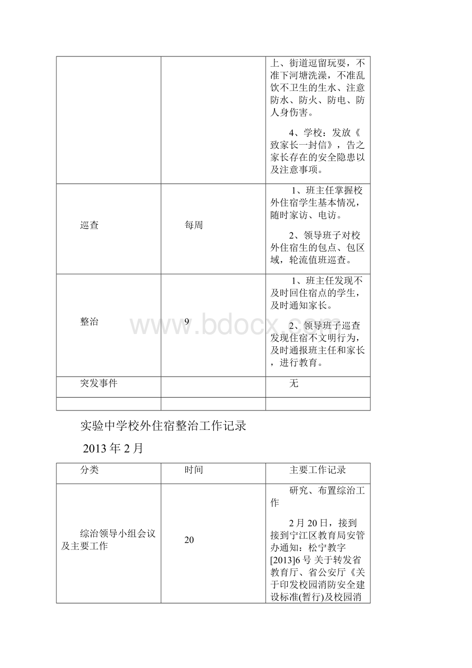 校外住宿生整治工作记录文档格式.docx_第2页