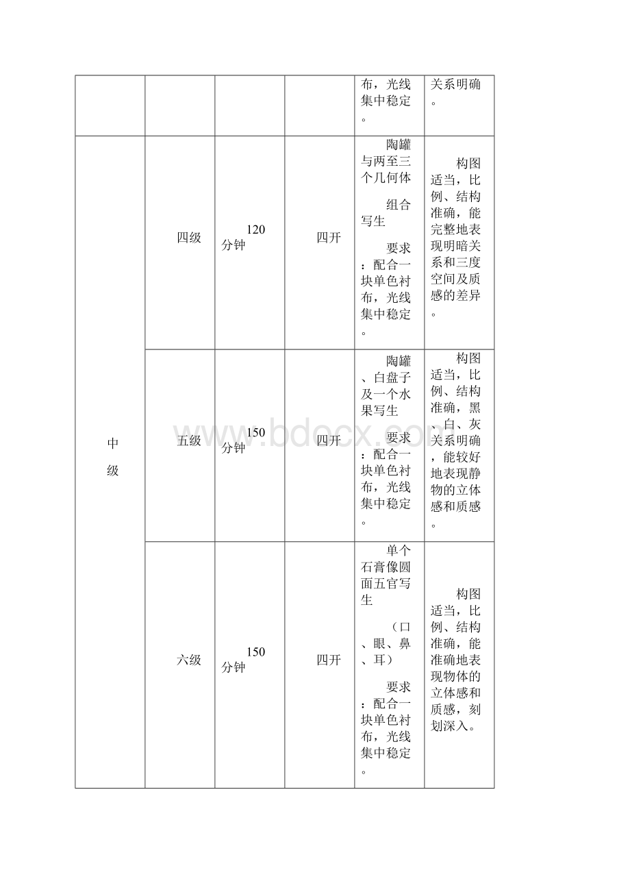 全国社会美术考级等级考试要求与标准.docx_第2页