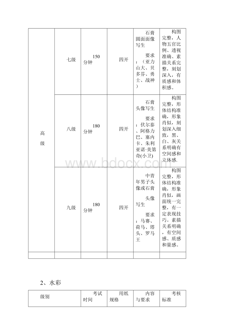 全国社会美术考级等级考试要求与标准.docx_第3页