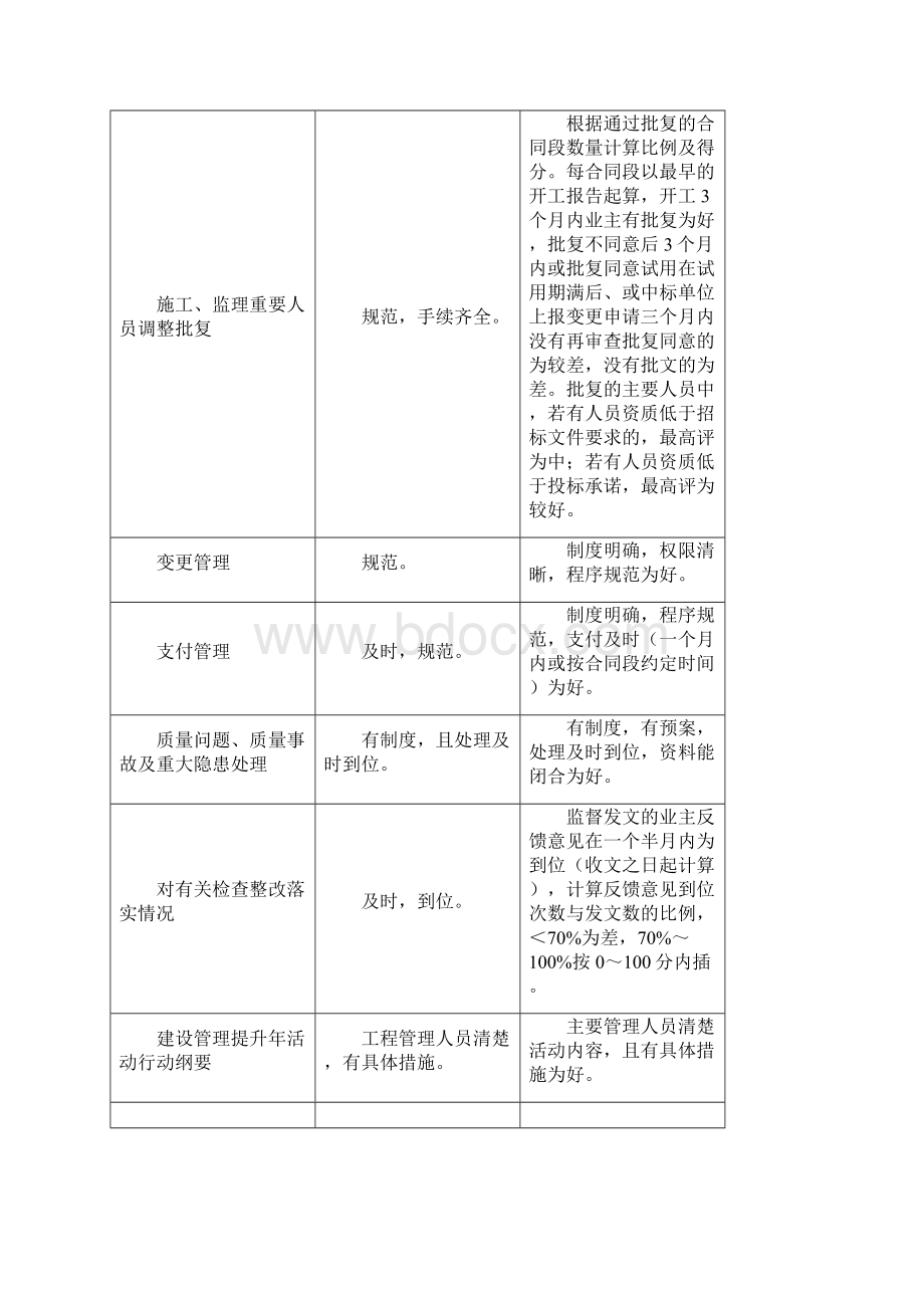 省站综合检查实施细则.docx_第3页