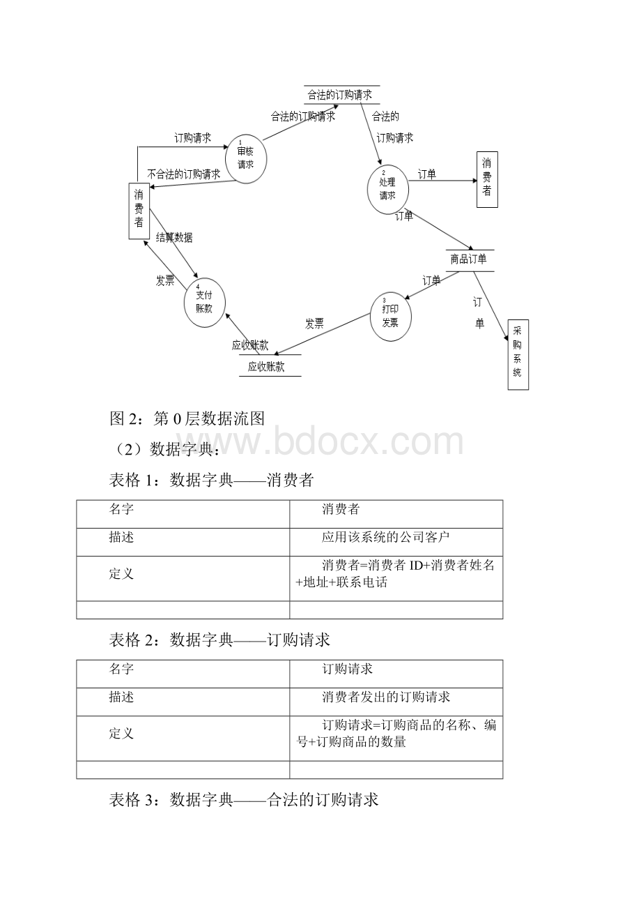 客户订购登记系统.docx_第2页