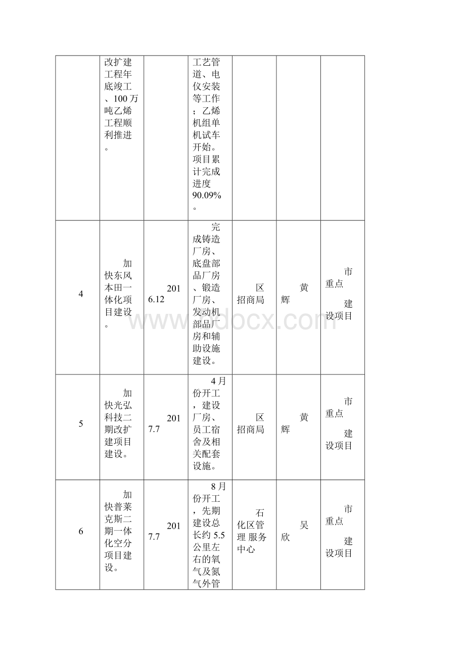 大亚湾区管委会工作要点责任分工表模板.docx_第2页