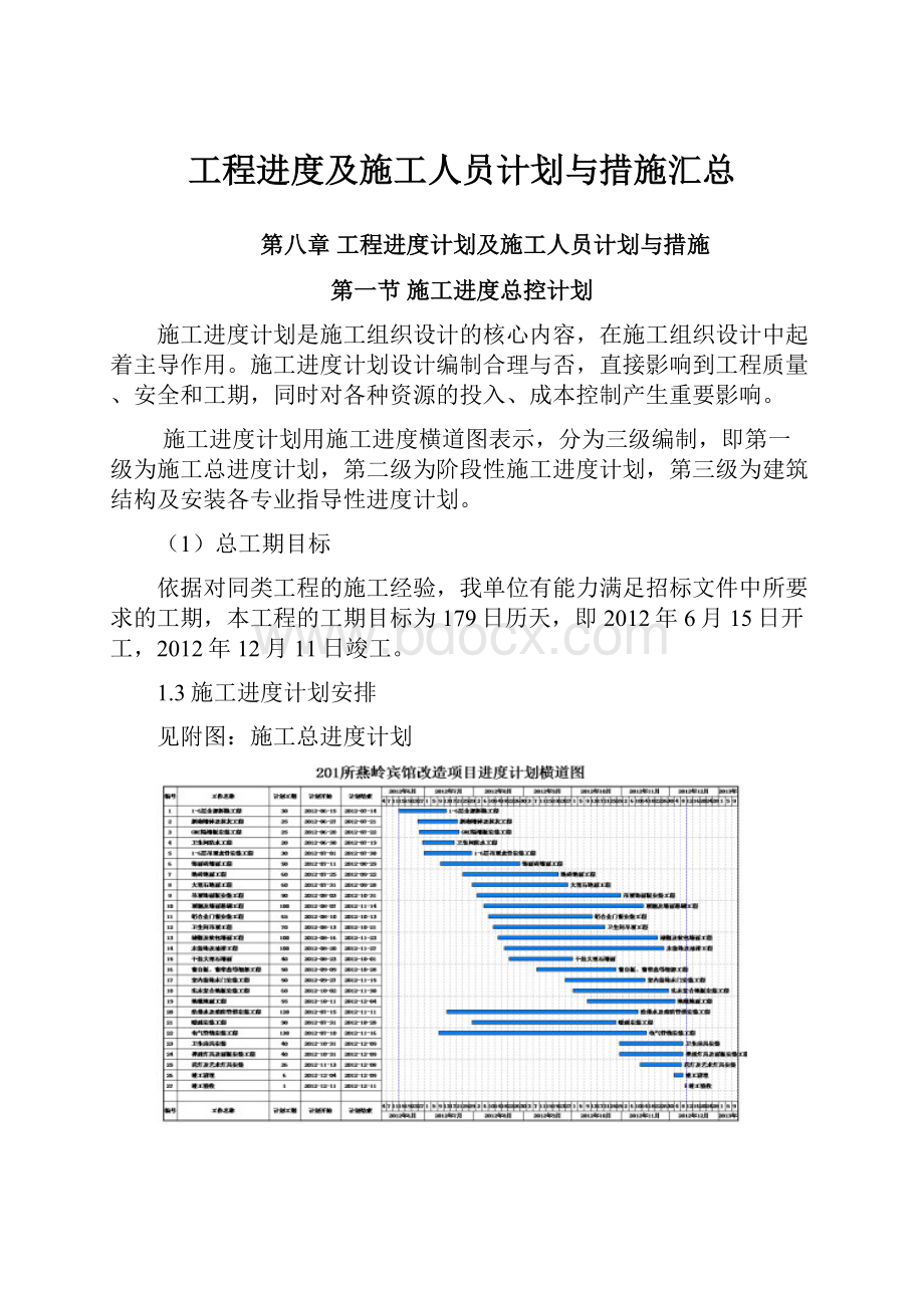 工程进度及施工人员计划与措施汇总.docx_第1页