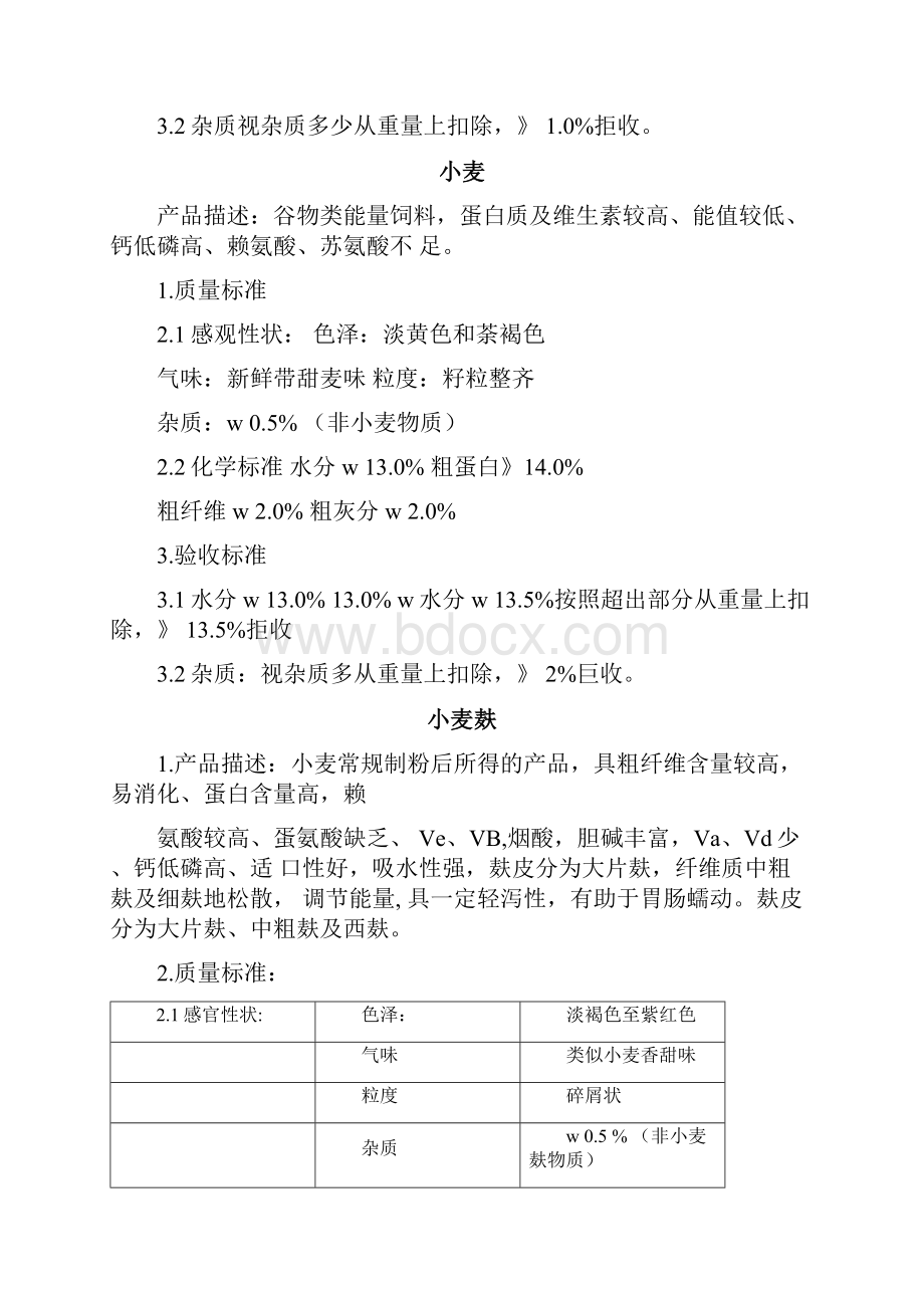 最新实用饲料原料验收标准.docx_第2页