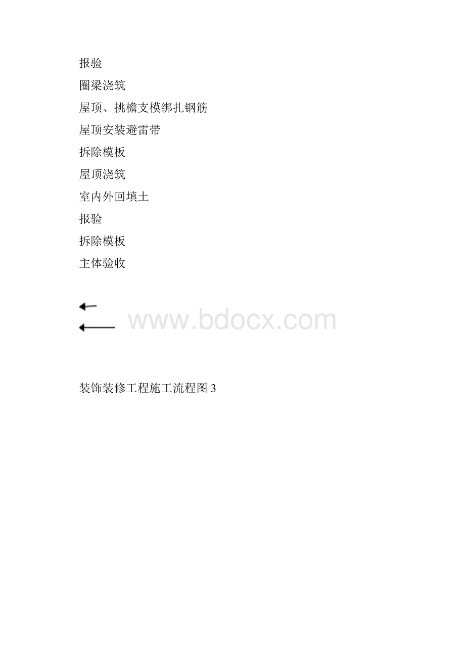 执勤岗亭施工方案Word格式.docx_第3页